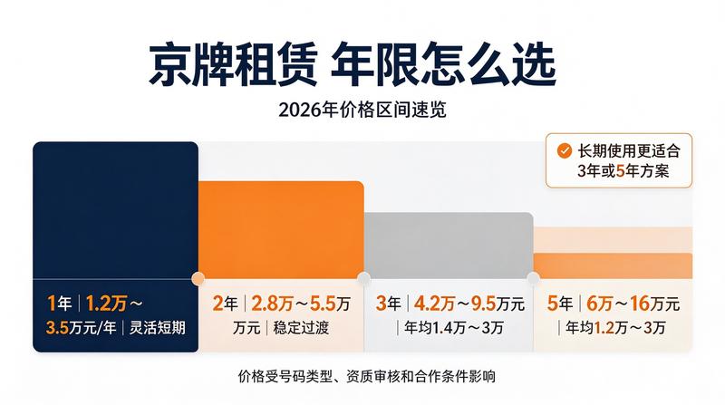 京牌租赁交易现场